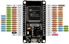 Modulo Microcontrolador Bluetooth y WIFI ESP32