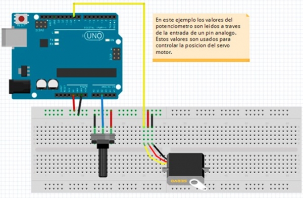 EXPERIMENTO DE CONTROL DE SERVO MOTOR A TRAVES DE UN POTENCIOMETRO